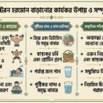 পুরুষদের টেস্টোস্টেরন বাড়ানোর কার্যকর উপায়