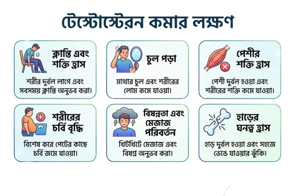 টেস্টোস্টেরন কমার লক্ষণ