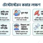 টেস্টোস্টেরন কমার লক্ষণ