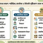 দ্রুত বীর্যপাতের কারণ