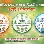 যৌন স্বাস্থ্য